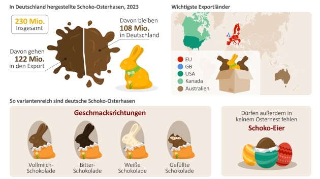 230 Millionen Schoko-Hasen werden zum Osterfest produziert - 230 Millionen Osterhasen aus Schokolade werden hierzulande zu Ostern 2023 produziert - Quelle: BDSI